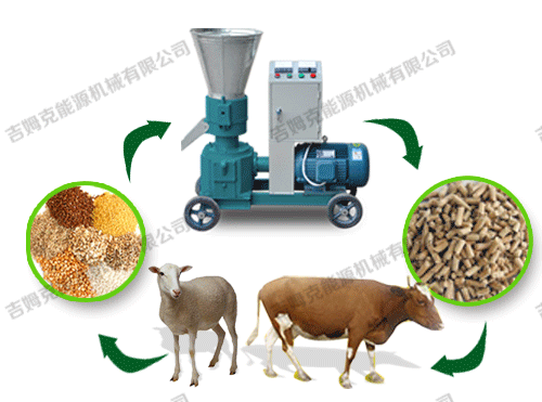 顆粒機、動物、顆粒