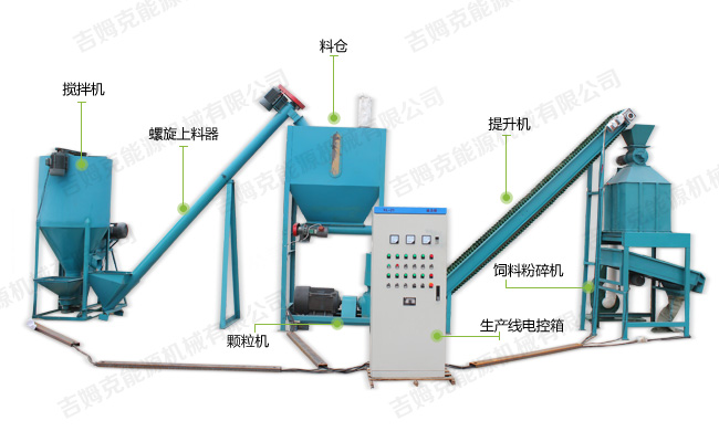 時產(chǎn)1噸的飼料顆粒機生產(chǎn)線配置圖